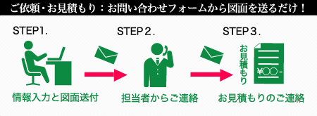 ご依頼・お見積り：お問い合わせフォームから図面を送るだけ！